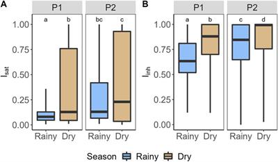 Post-drought leads to increasing metabolic rates in the surface waters of a natural tropical lake